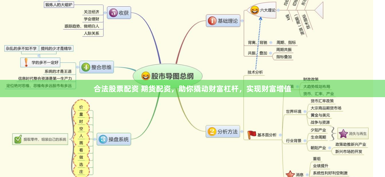 合法股票配资 期货配资，助你撬动财富杠杆，实现财富增值
